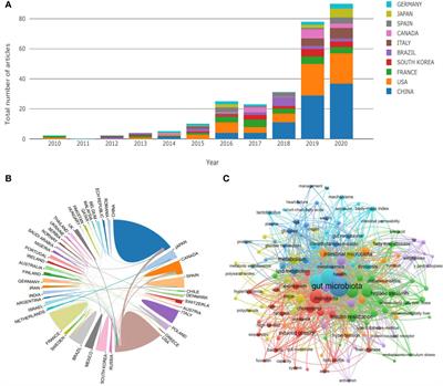 Gut microbiota is a potential goalkeeper of dyslipidemia